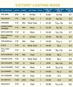 St Croix St. Croix VICTORY CASTING RODS