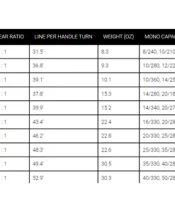 Daiwa BG MQ Spinning Reels